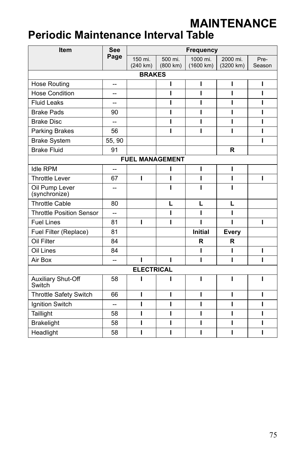 Maintenance, Periodic maintenance interval table | Polaris 600 RUSH User Manual | Page 79 / 134