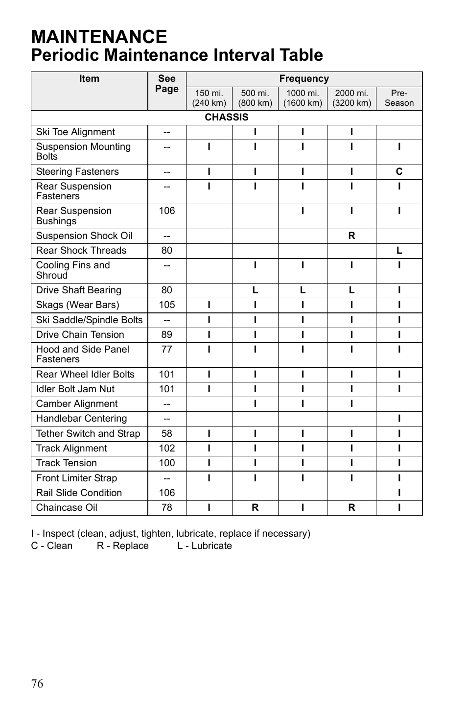 Maintenance, Periodic maintenance interval table | Polaris 600 RUSH User Manual | Page 80 / 134