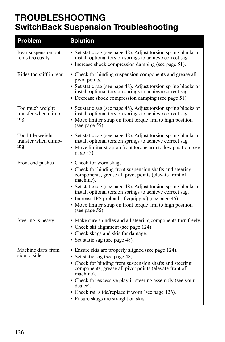 Troubleshooting, Switchback suspension troubleshooting | Polaris 600 HO IQ Touring CFI User Manual | Page 139 / 155