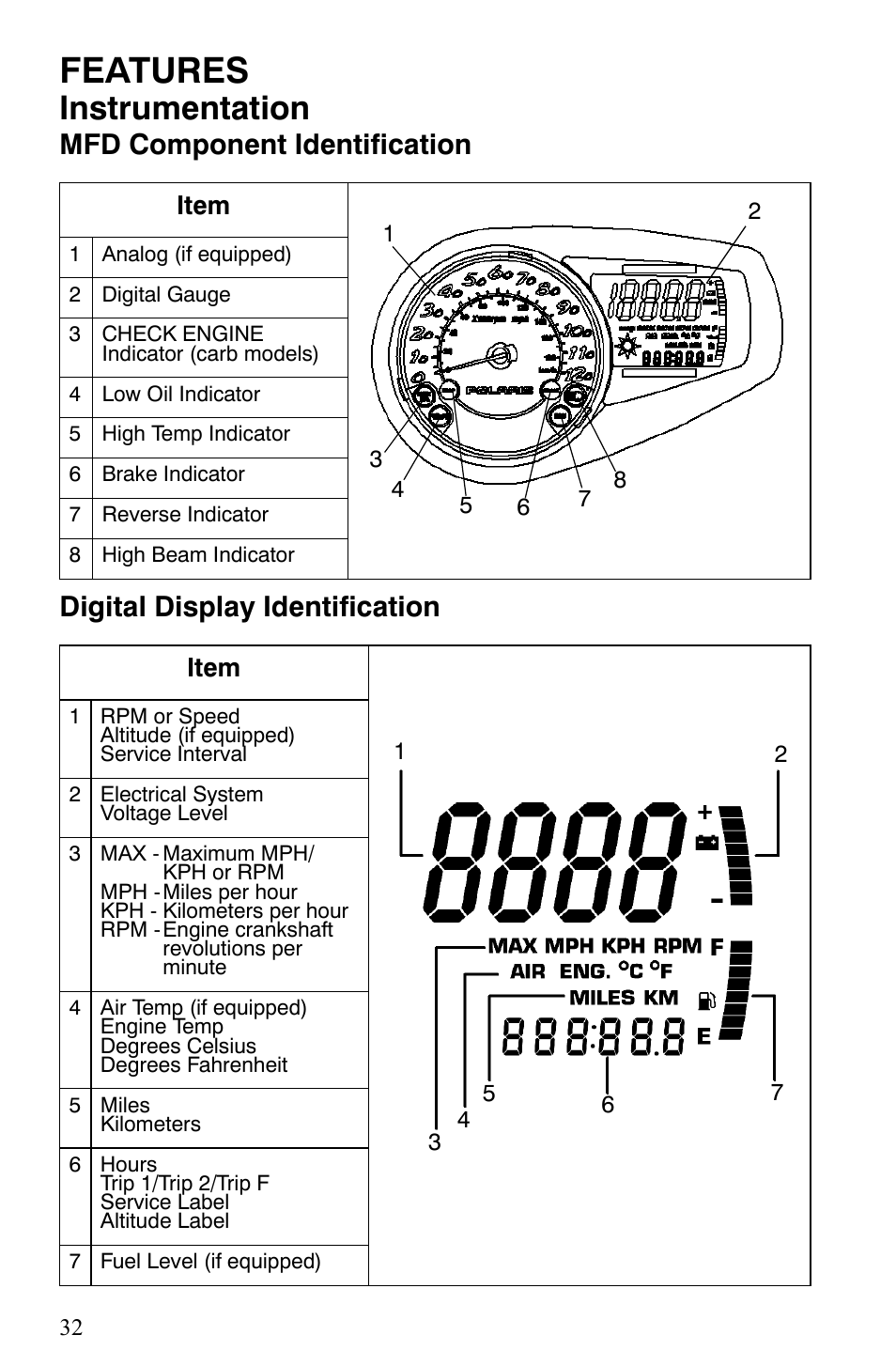 Features, Instrumentation | Polaris 600 HO IQ Touring CFI User Manual | Page 35 / 155
