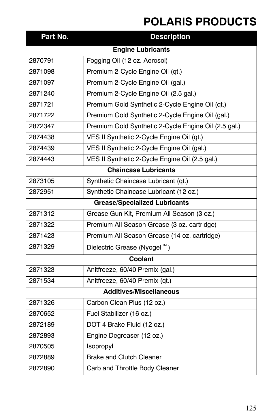 Polaris products | Polaris 500 XC SP User Manual | Page 128 / 148