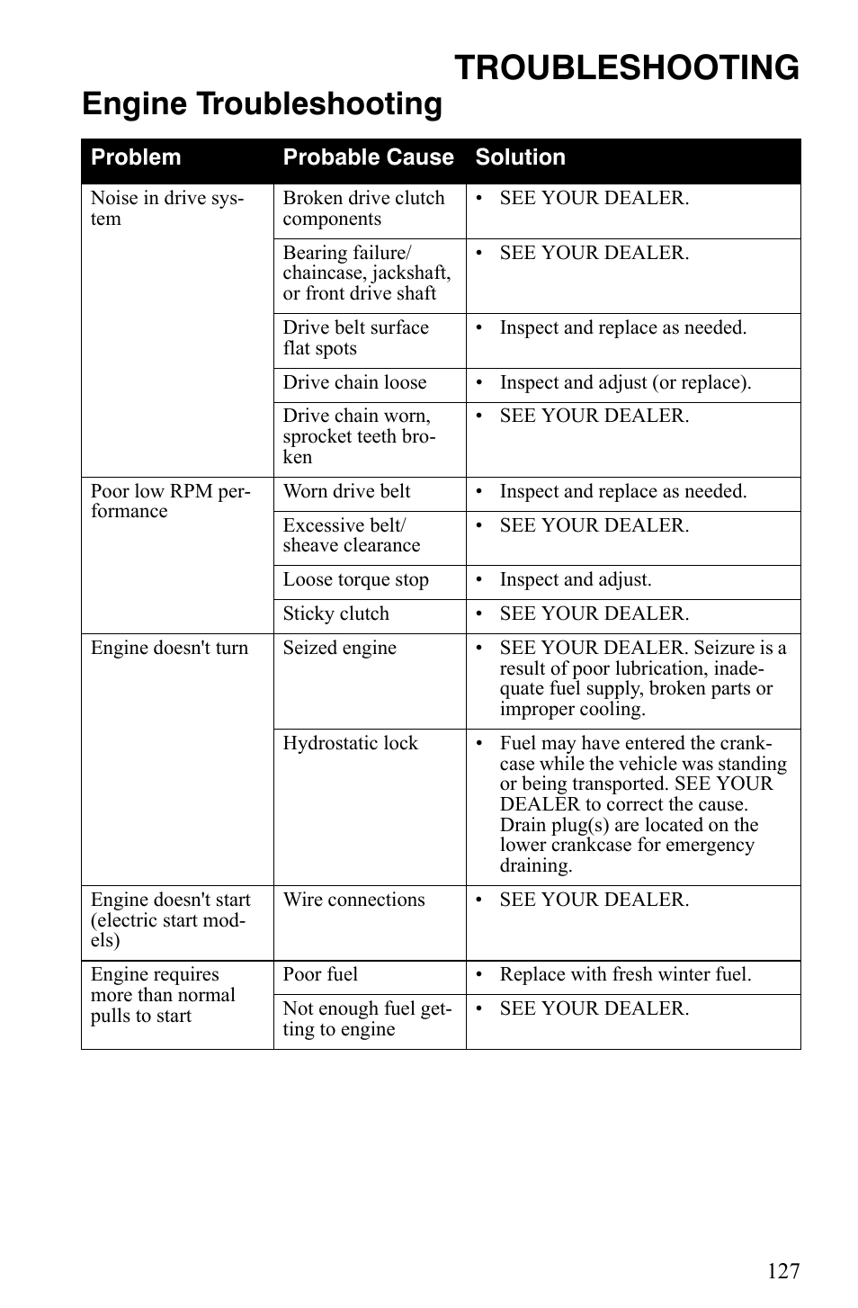 Troubleshooting, Engine troubleshooting | Polaris 500 XC SP User Manual | Page 130 / 148