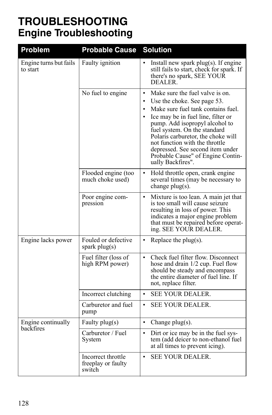 Troubleshooting, Engine troubleshooting | Polaris 500 XC SP User Manual | Page 131 / 148