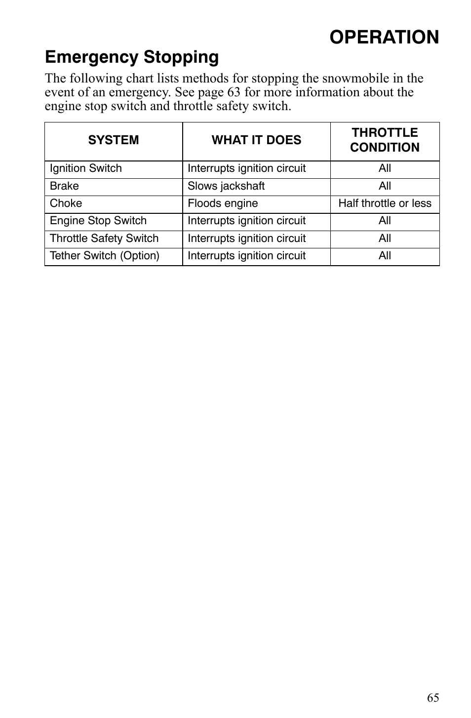 Operation, Emergency stopping | Polaris 500 XC SP User Manual | Page 68 / 148