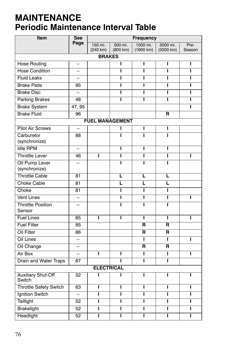 Maintenance, Periodic maintenance interval table | Polaris 500 XC SP User Manual | Page 79 / 148