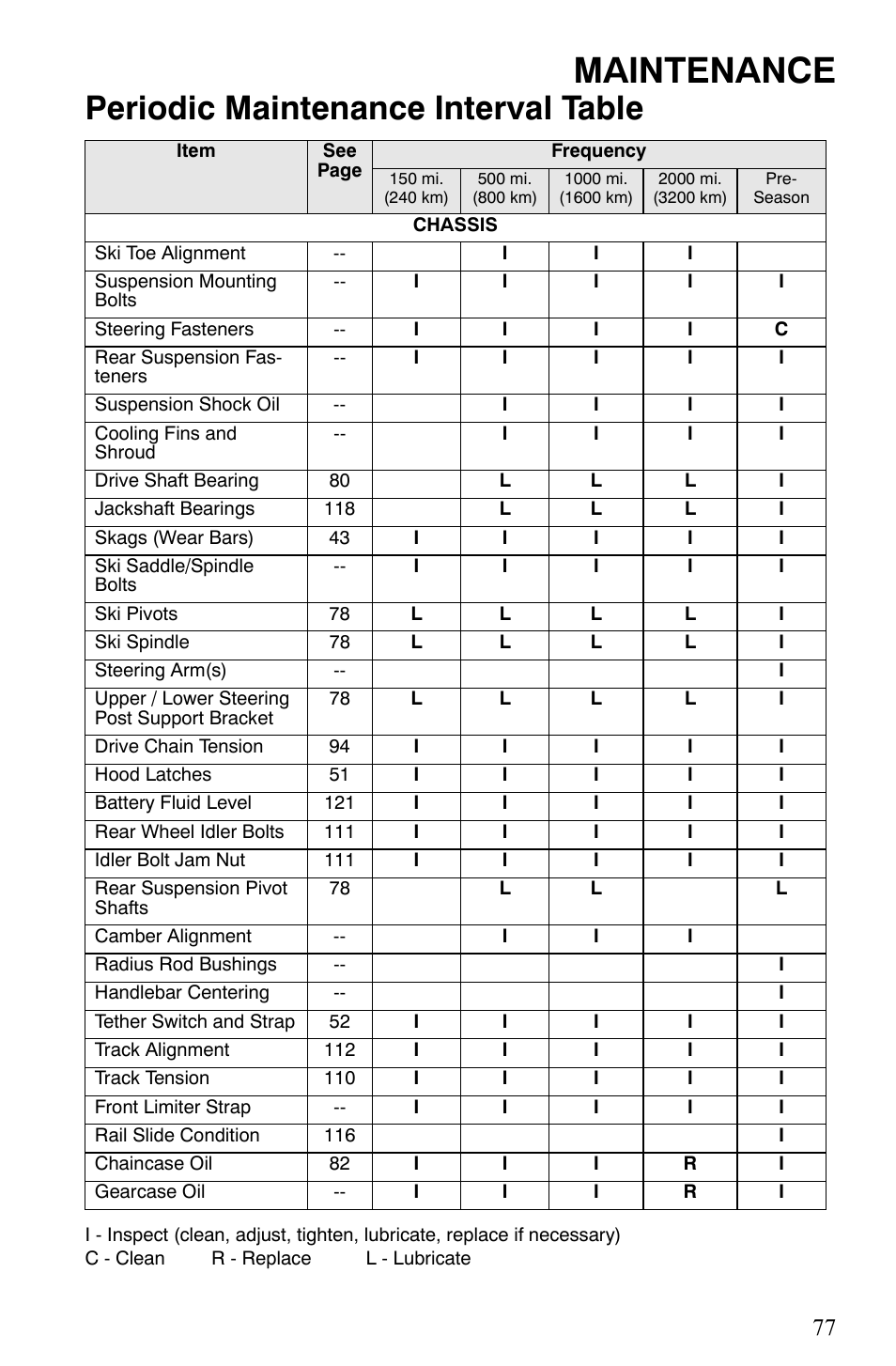 Maintenance, Periodic maintenance interval table | Polaris 500 XC SP User Manual | Page 80 / 148