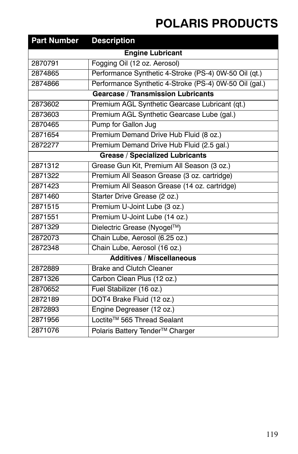 Polaris products | Polaris Hawkeye 9920787 User Manual | Page 122 / 141