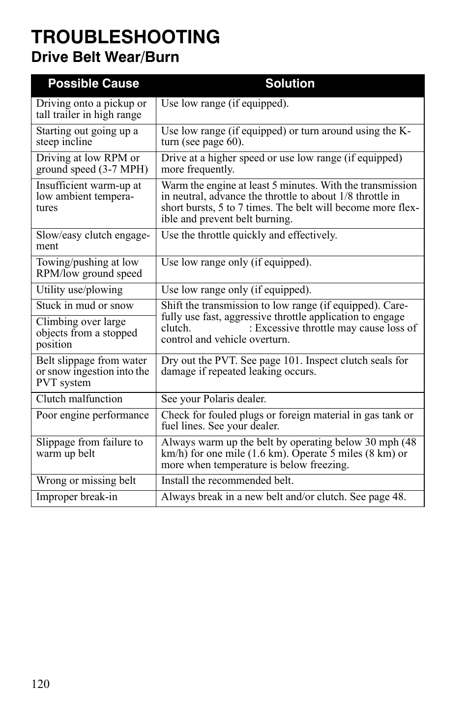 Troubleshooting, Drive belt wear/burn | Polaris Hawkeye 9920787 User Manual | Page 123 / 141