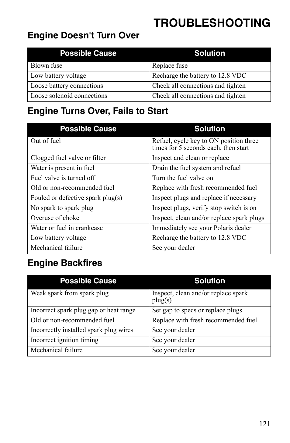 Troubleshooting | Polaris Hawkeye 9920787 User Manual | Page 124 / 141