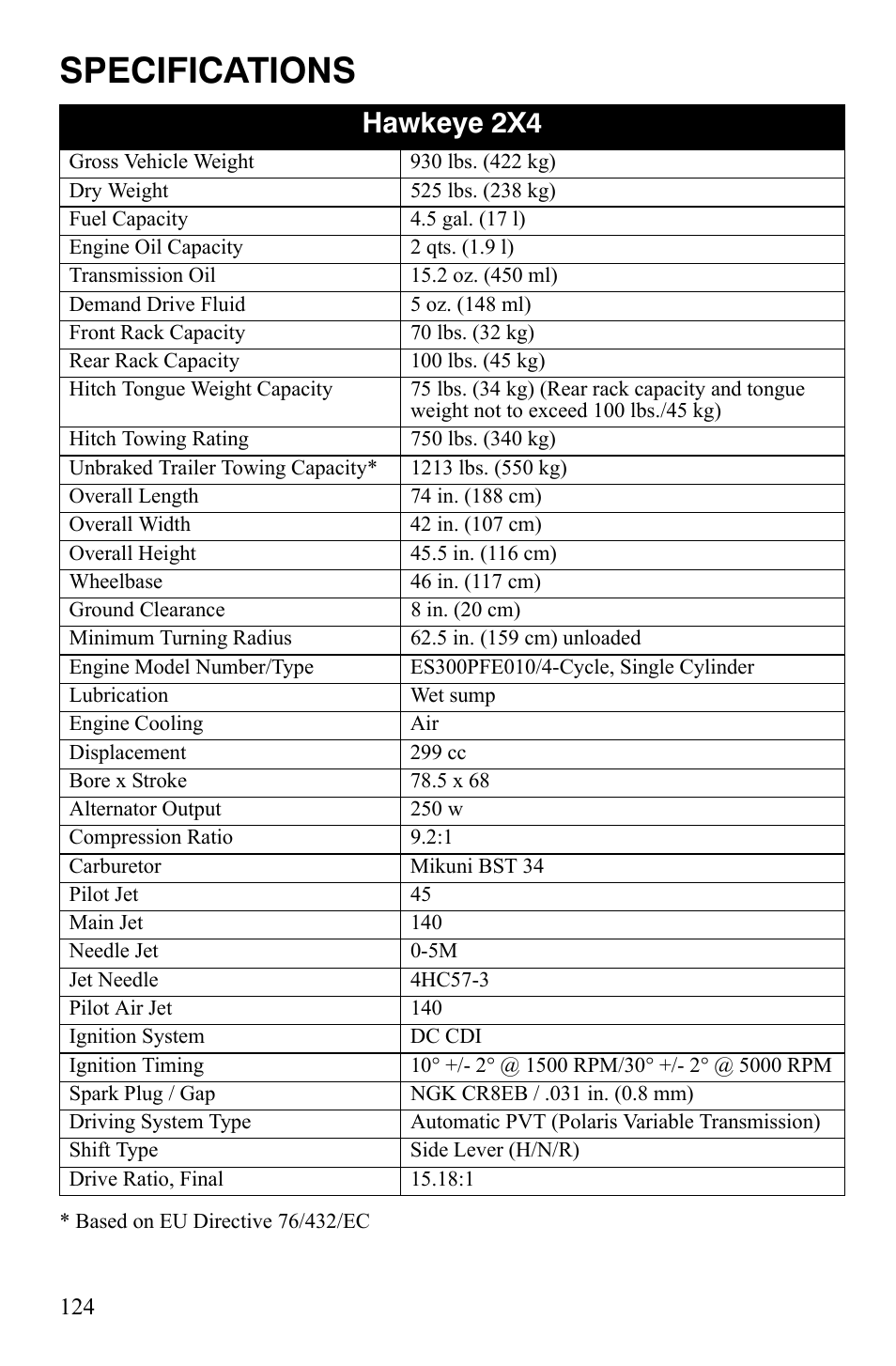 Specifications, Hawkeye 2x4 | Polaris Hawkeye 9920787 User Manual | Page 127 / 141