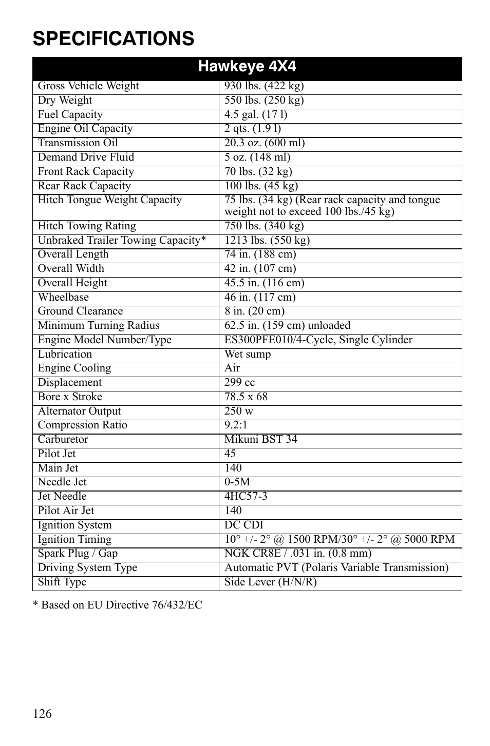 Specifications, Hawkeye 4x4 | Polaris Hawkeye 9920787 User Manual | Page 129 / 141