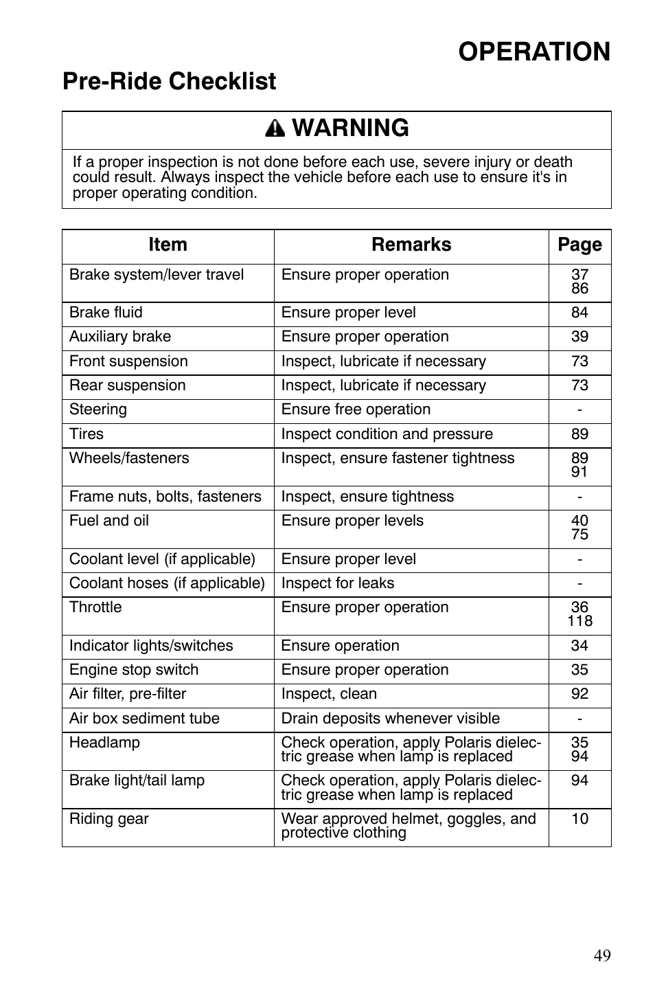 Operation, Pre-ride checklist warning, Item remarks page | Polaris Hawkeye 9920787 User Manual | Page 52 / 141