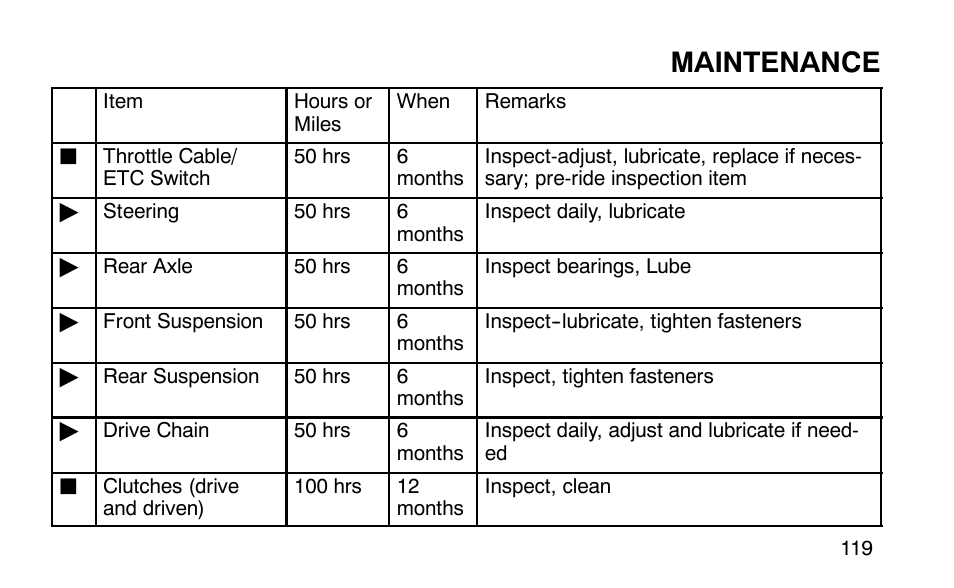 Maintenance | Polaris Sportsman 90 User Manual | Page 155 / 220