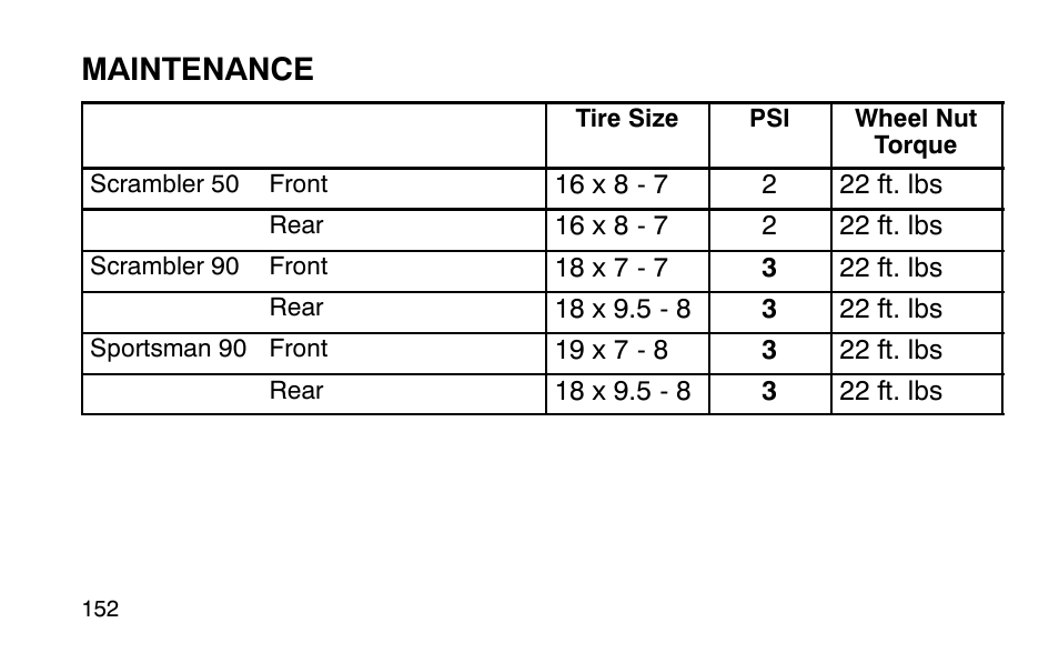 Maintenance | Polaris Sportsman 90 User Manual | Page 188 / 220