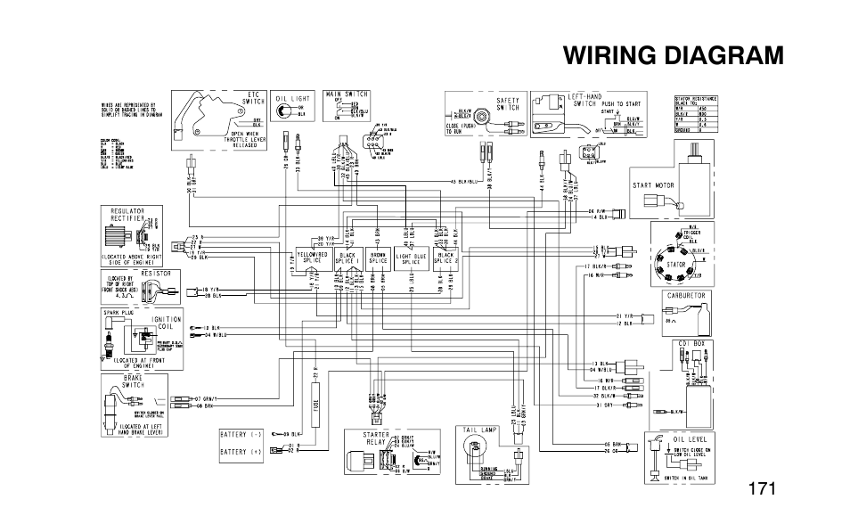 Polaris Sportsman 90 User Manual | Page 207 / 220