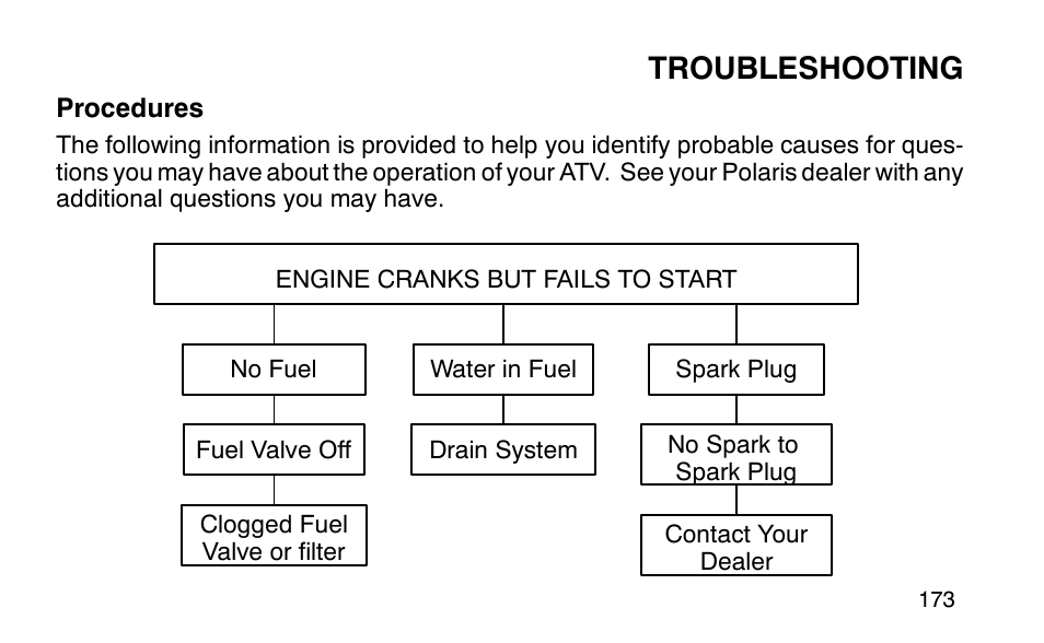 Troubleshooting | Polaris Sportsman 90 User Manual | Page 209 / 220
