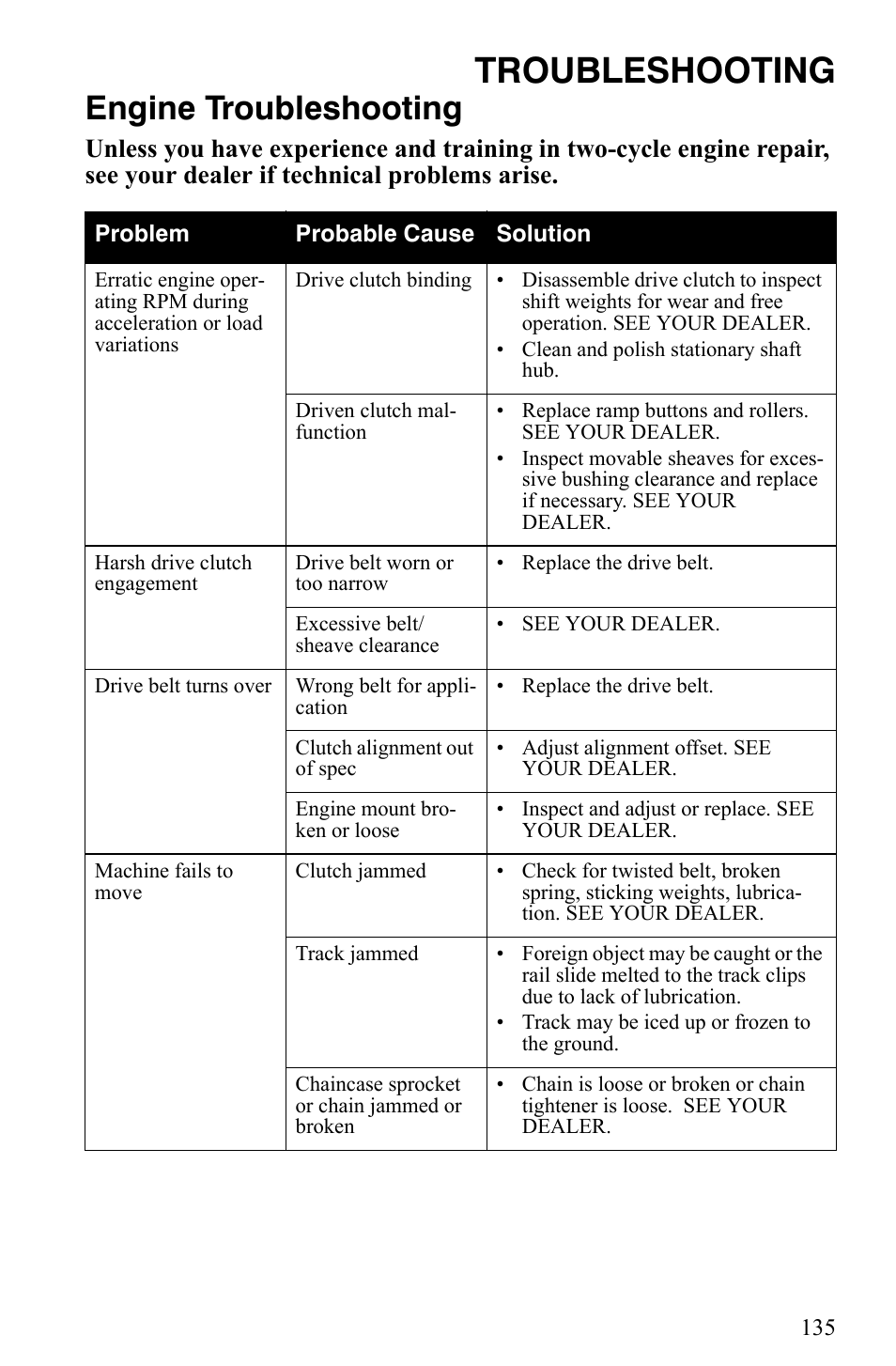 Troubleshooting, Engine troubleshooting | Polaris Indy 340 Touring User Manual | Page 138 / 159