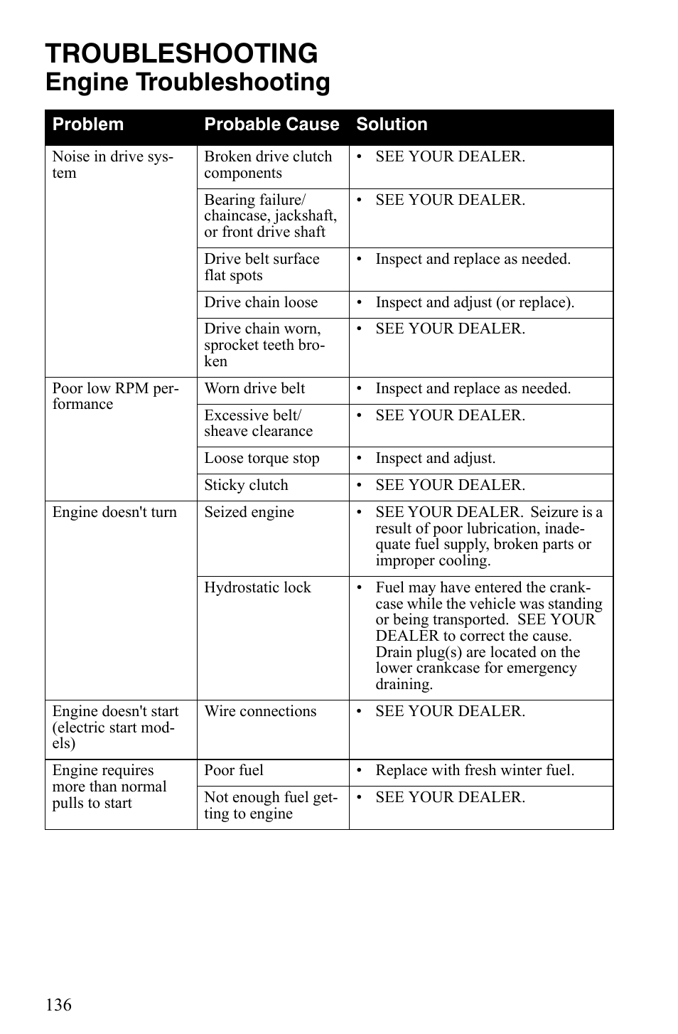 Troubleshooting, Engine troubleshooting | Polaris Indy 340 Touring User Manual | Page 139 / 159