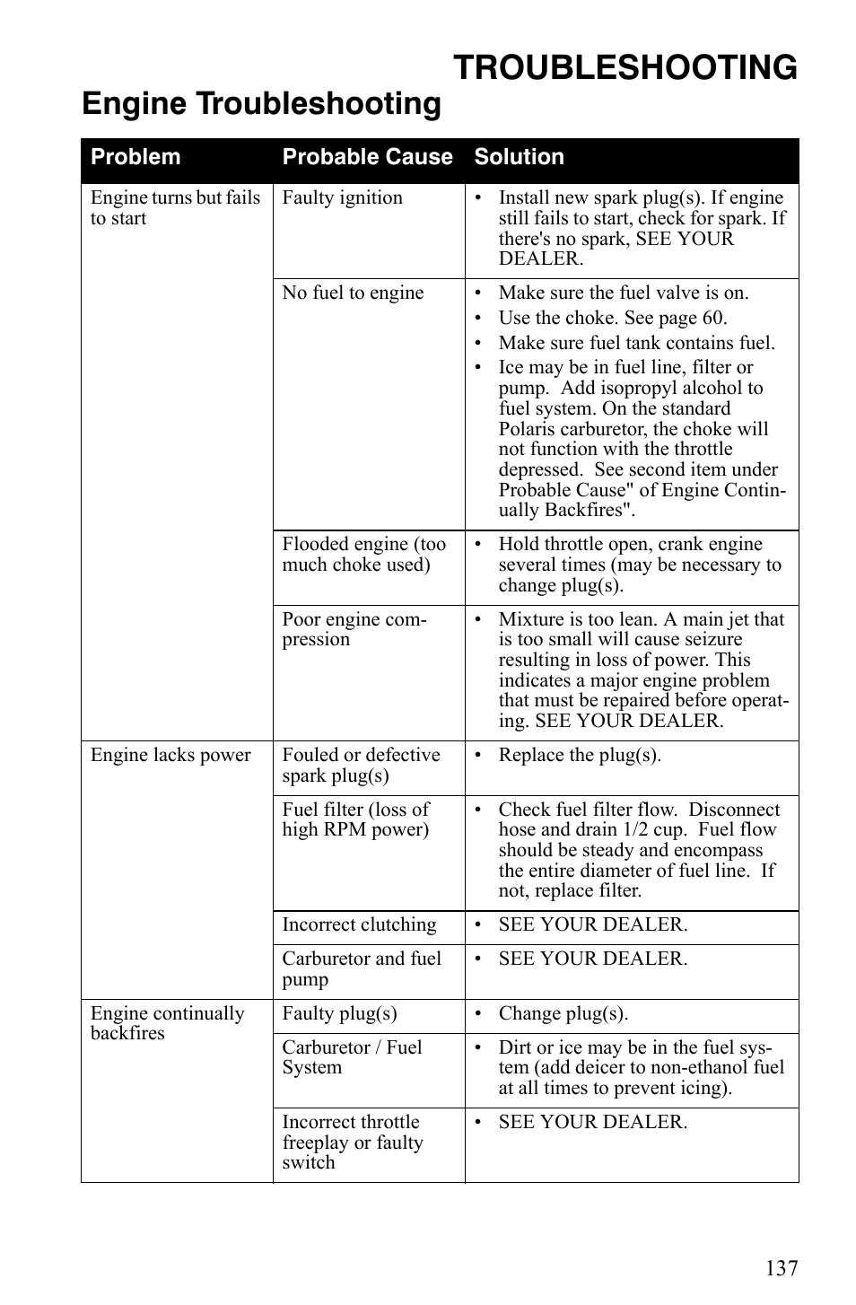 Troubleshooting, Engine troubleshooting | Polaris Indy 340 Touring User Manual | Page 140 / 159