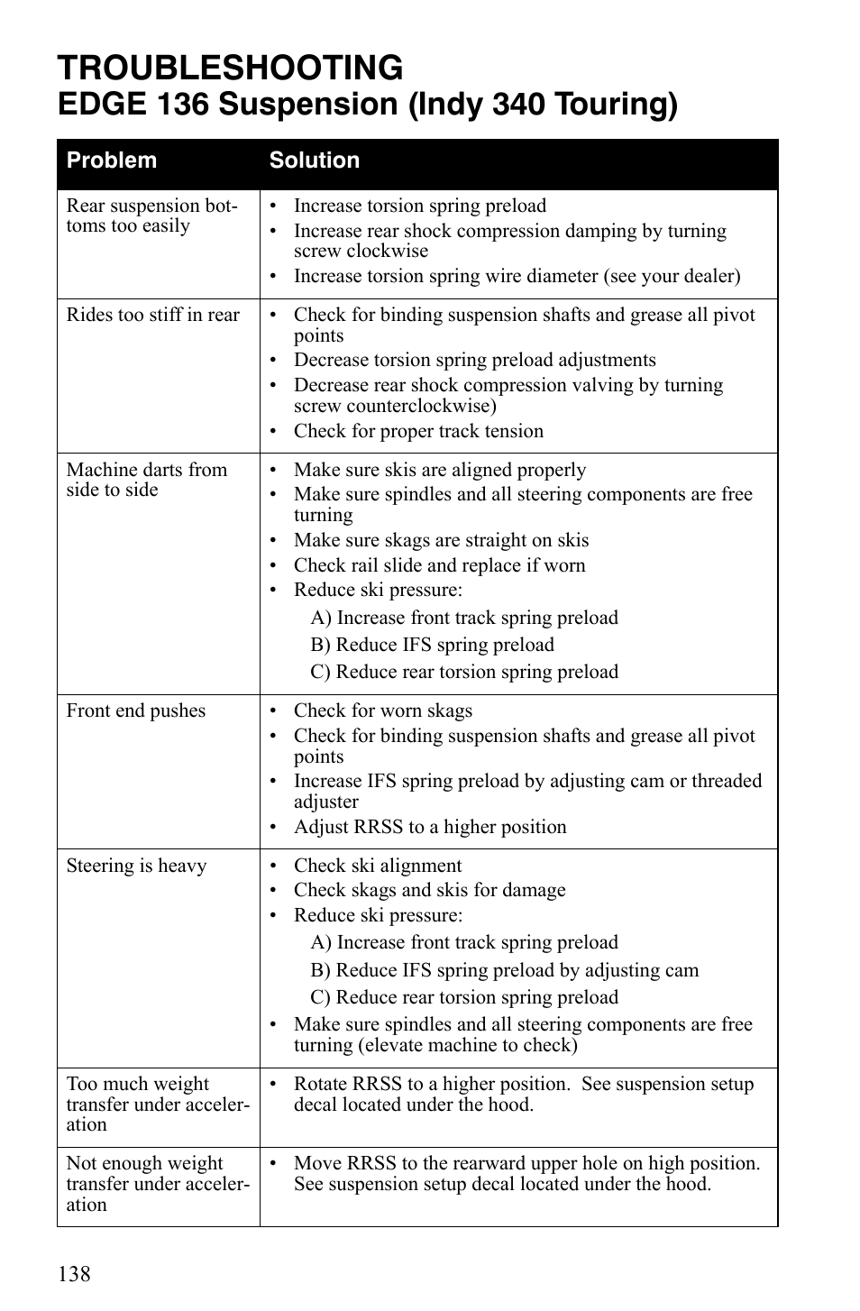 Troubleshooting | Polaris Indy 340 Touring User Manual | Page 141 / 159