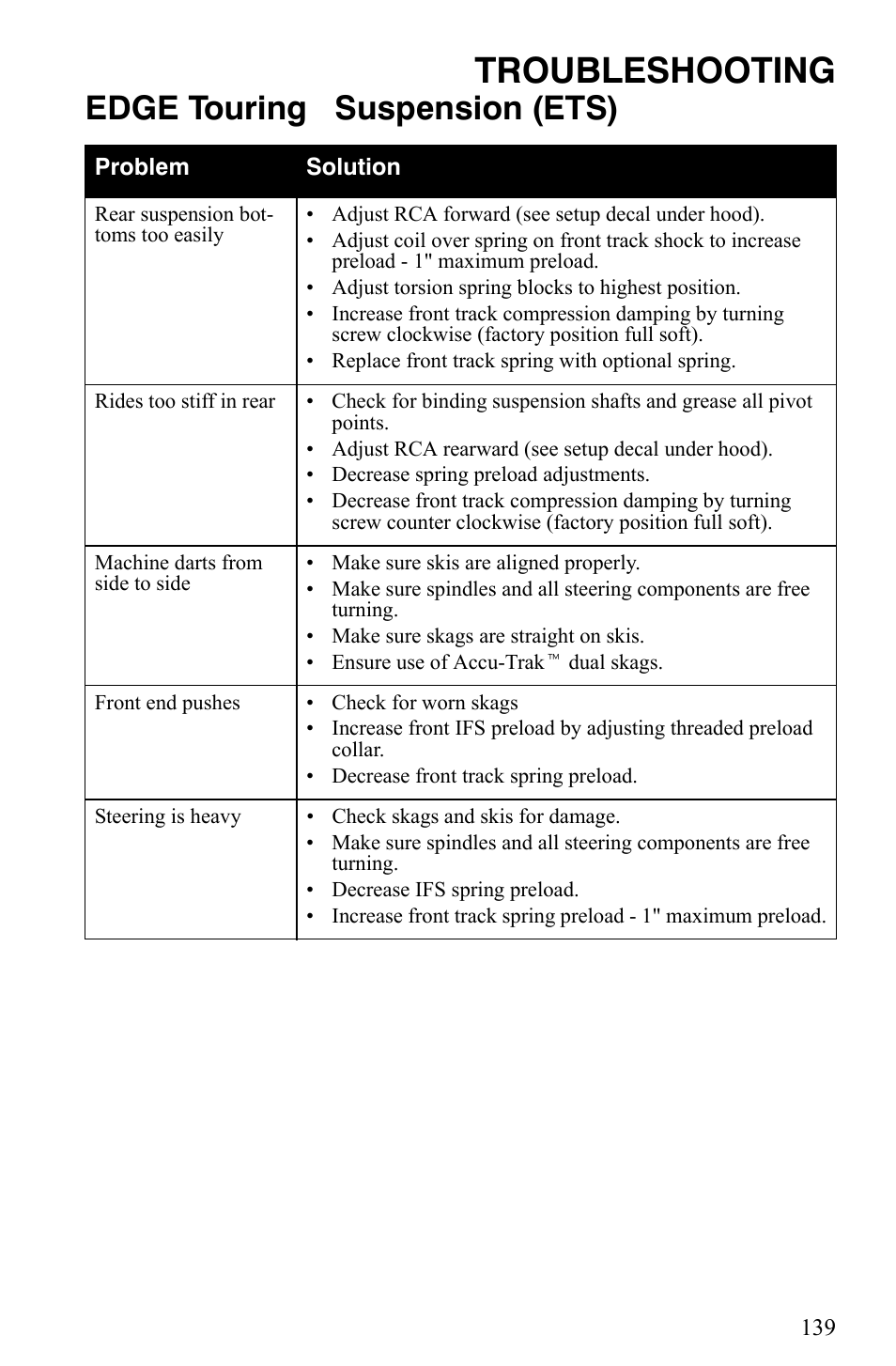 Troubleshooting, Edge touring suspension (ets) | Polaris Indy 340 Touring User Manual | Page 142 / 159