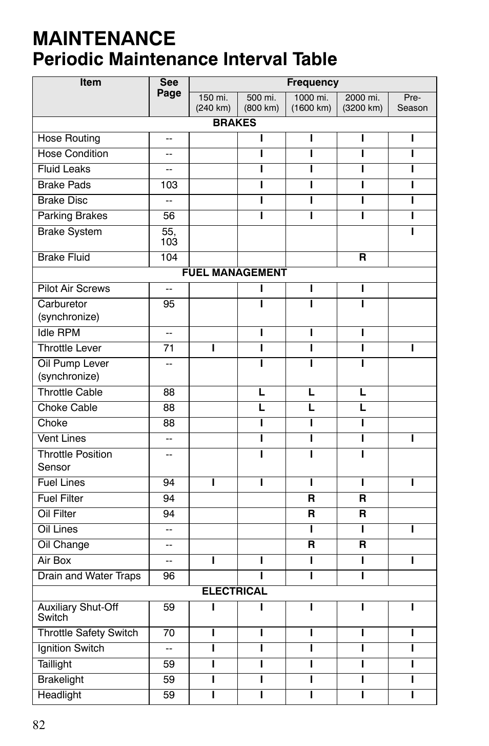 Maintenance, Periodic maintenance interval table | Polaris Indy 340 Touring User Manual | Page 85 / 159