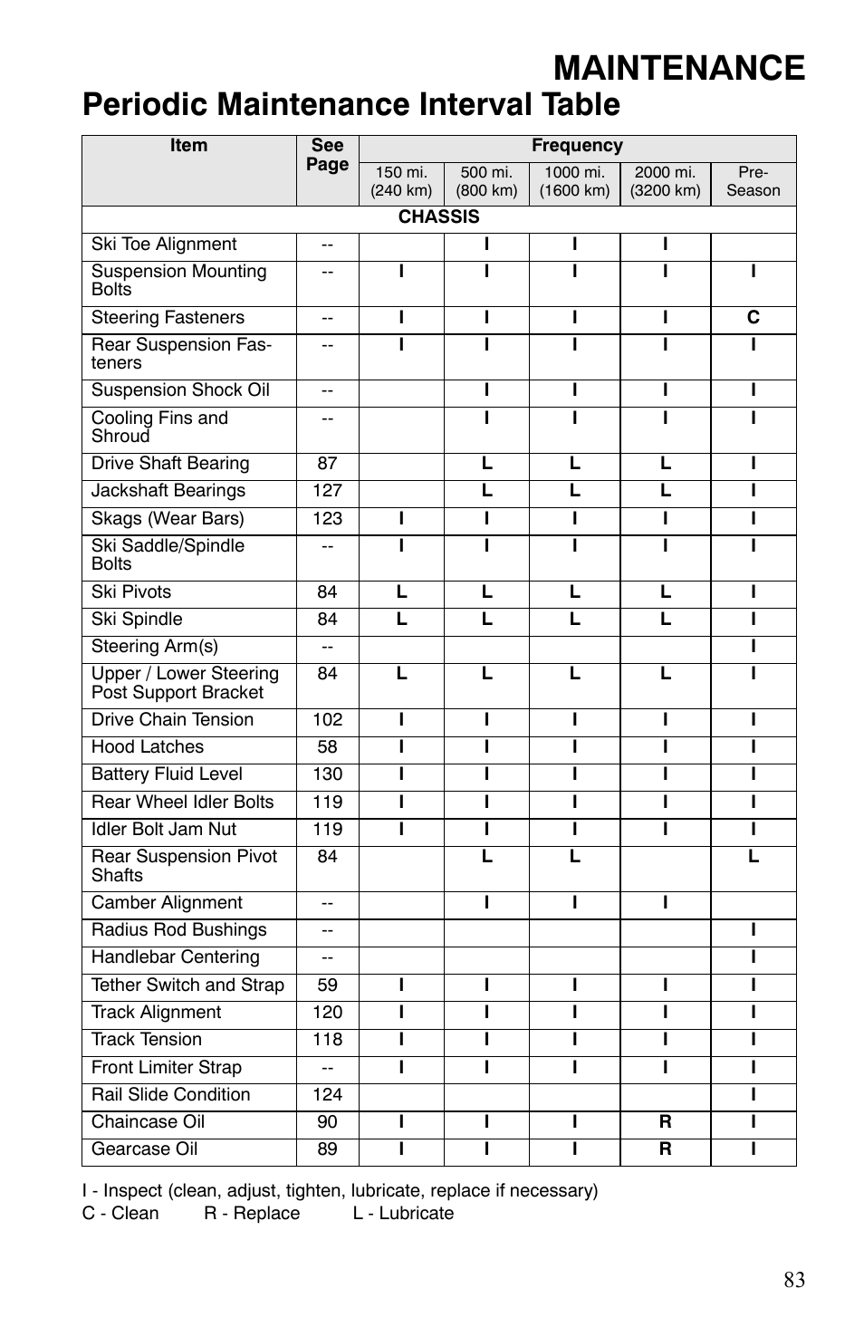 Maintenance, Periodic maintenance interval table | Polaris Indy 340 Touring User Manual | Page 86 / 159