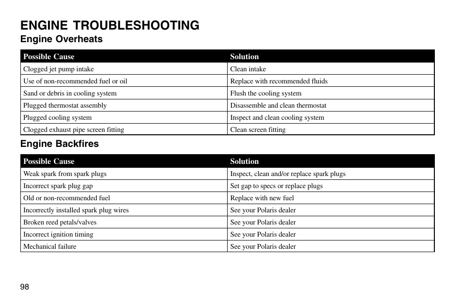 Engine troubleshooting, Engine overheats, Engine backfires | Polaris 2003 MSX User Manual | Page 100 / 114