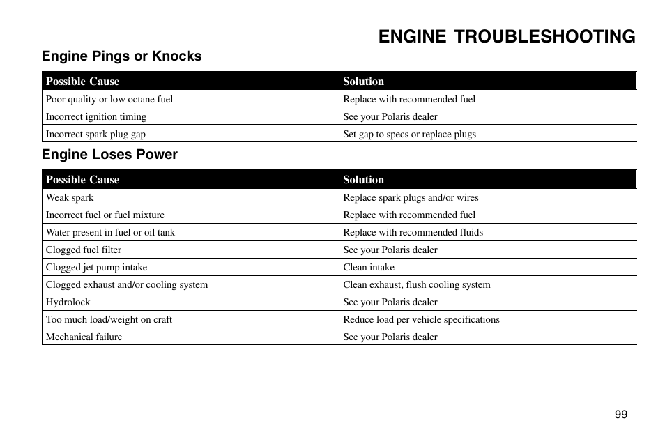 Engine troubleshooting, Engine pings or knocks, Engine loses power | Polaris 2003 MSX User Manual | Page 101 / 114