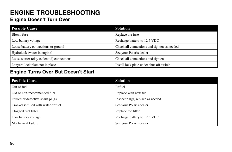 Engine troubleshooting, Engine doesn’t turn over, Engine turns over but doesn’t start | Polaris 2003 MSX User Manual | Page 98 / 114