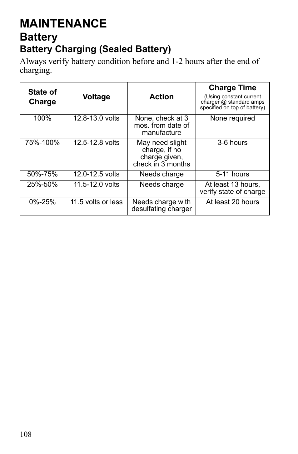 Maintenance, Battery, Battery charging (sealed battery) | Polaris Sportsman 9922233 User Manual | Page 112 / 143