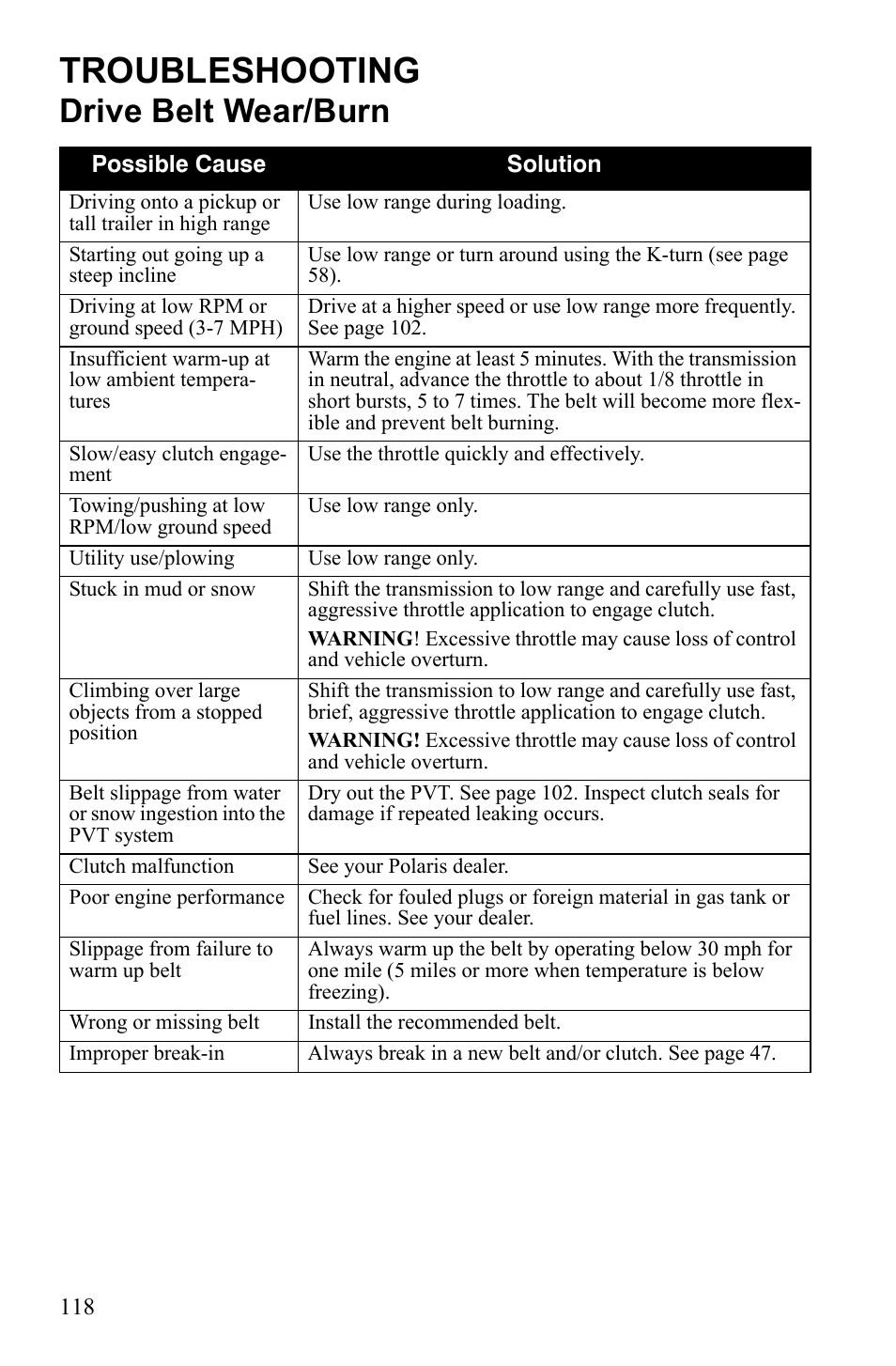 Troubleshooting, Drive belt wear/burn | Polaris Sportsman 9922233 User Manual | Page 122 / 143