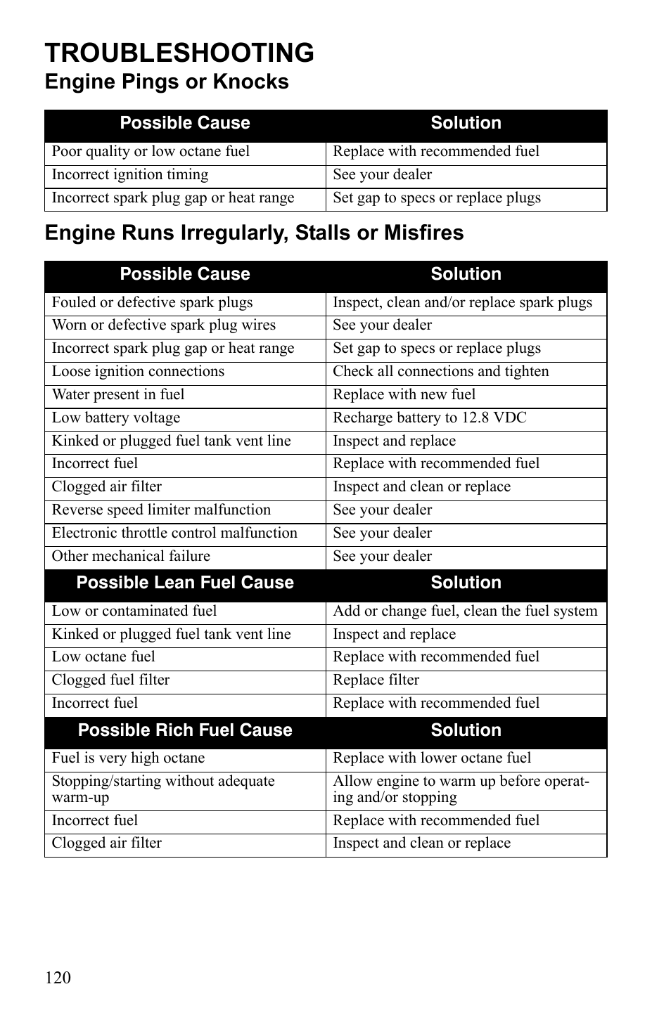 Troubleshooting | Polaris Sportsman 9922233 User Manual | Page 124 / 143