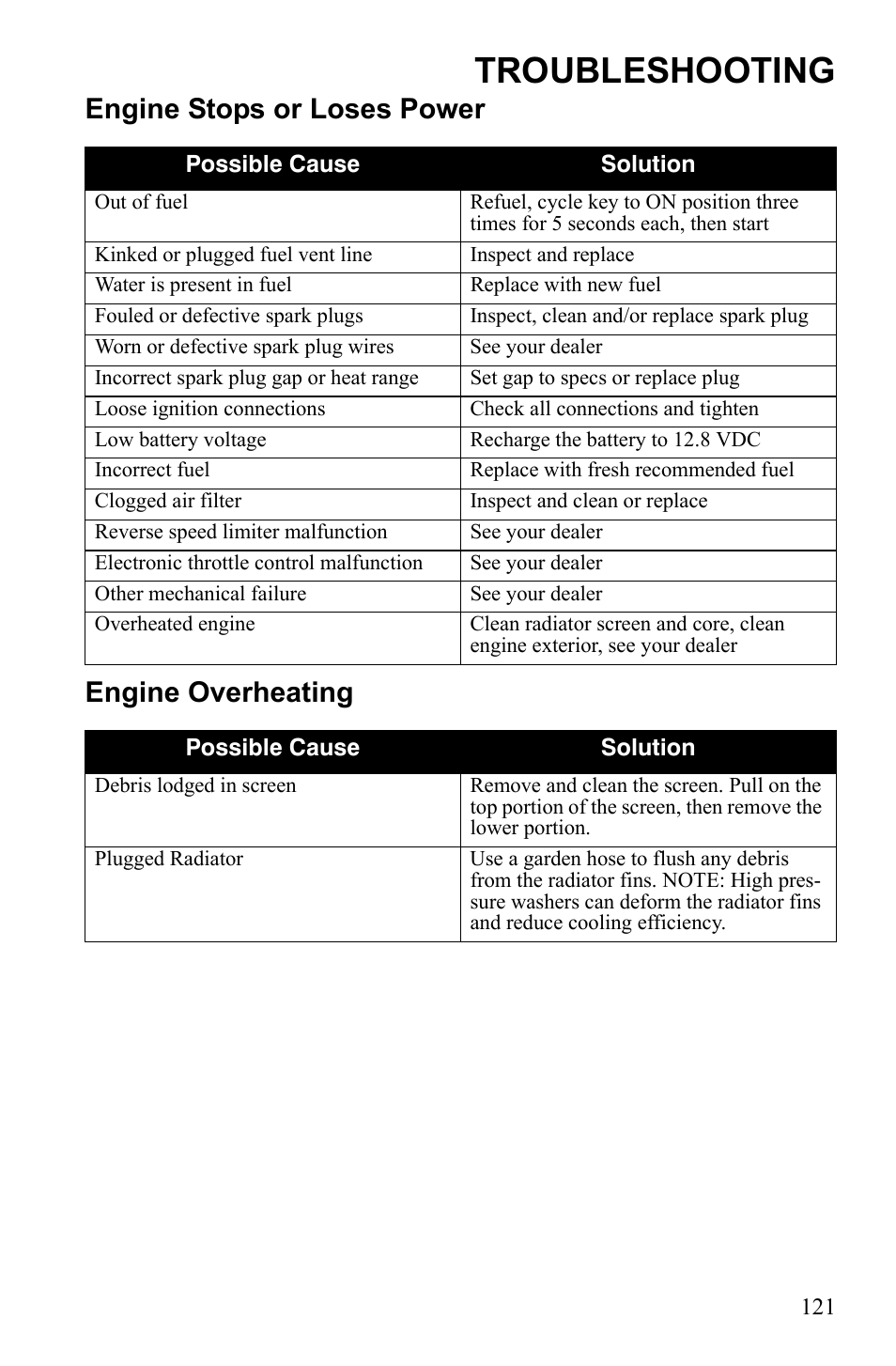 Troubleshooting, Engine stops or loses power engine overheating | Polaris Sportsman 9922233 User Manual | Page 125 / 143