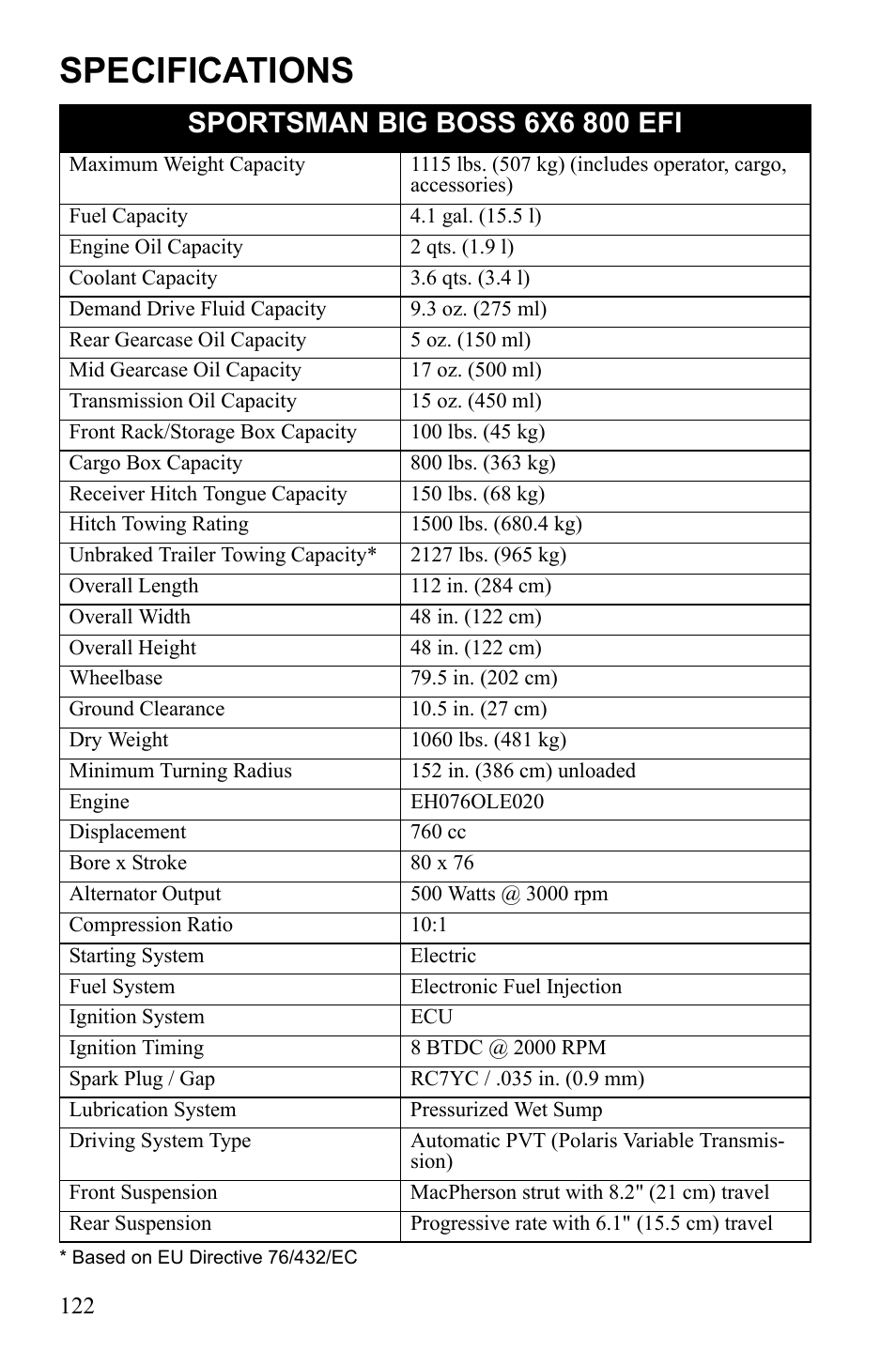 Specifications | Polaris Sportsman 9922233 User Manual | Page 126 / 143