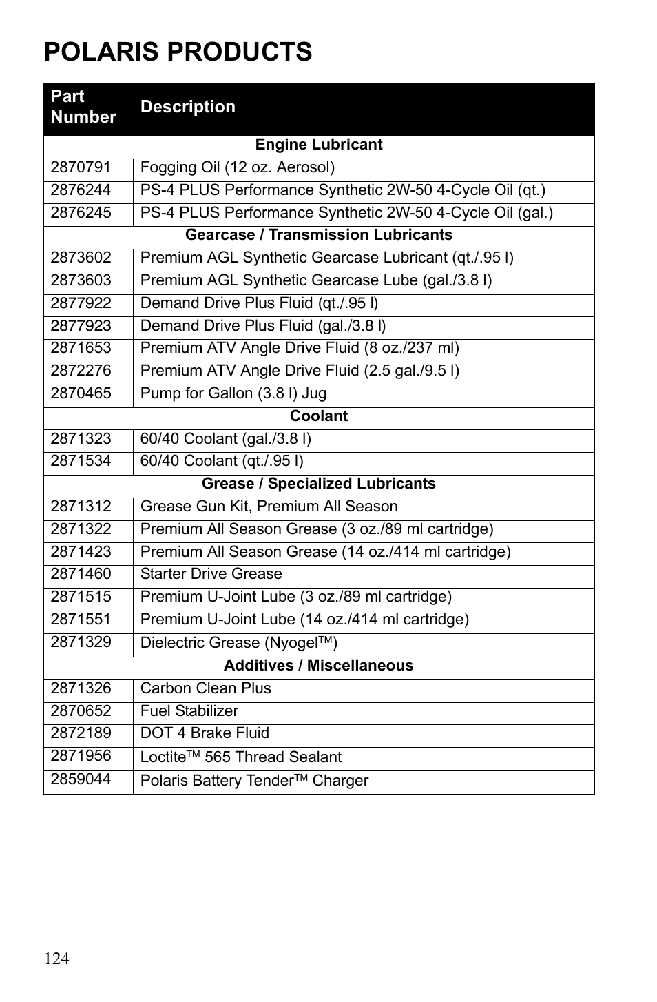 Polaris products | Polaris Sportsman 9922233 User Manual | Page 128 / 143