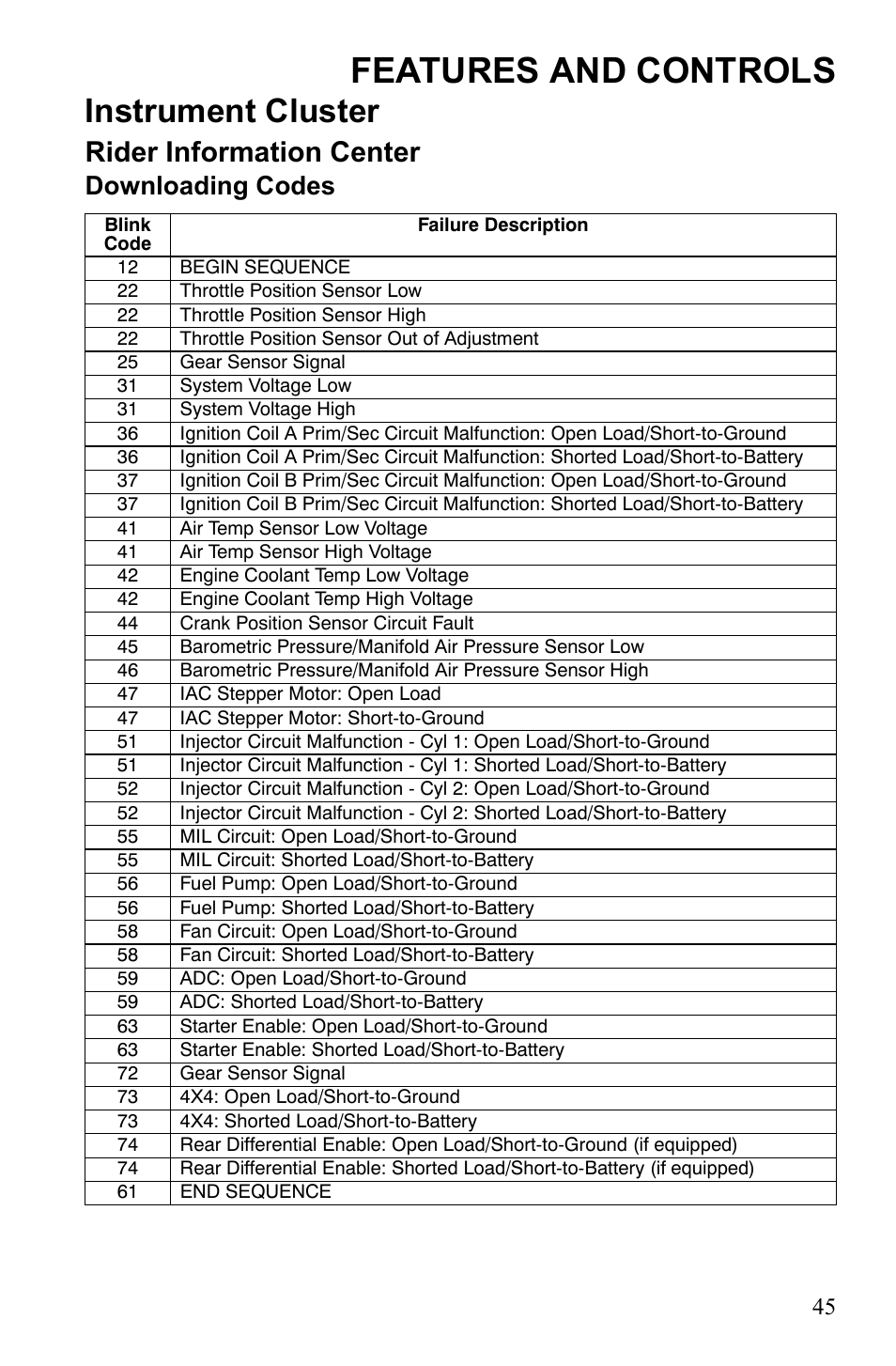 Features and controls, Instrument cluster, Rider information center | Downloading codes | Polaris Sportsman 9922233 User Manual | Page 49 / 143