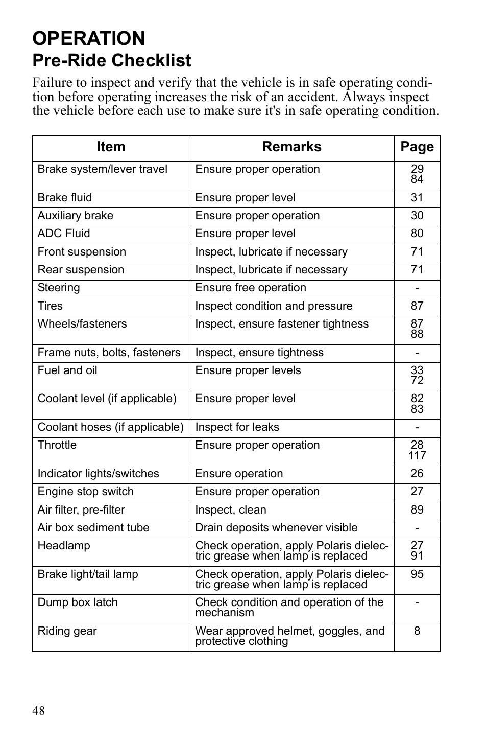 Operation, Pre-ride checklist | Polaris Sportsman 9922233 User Manual | Page 52 / 143