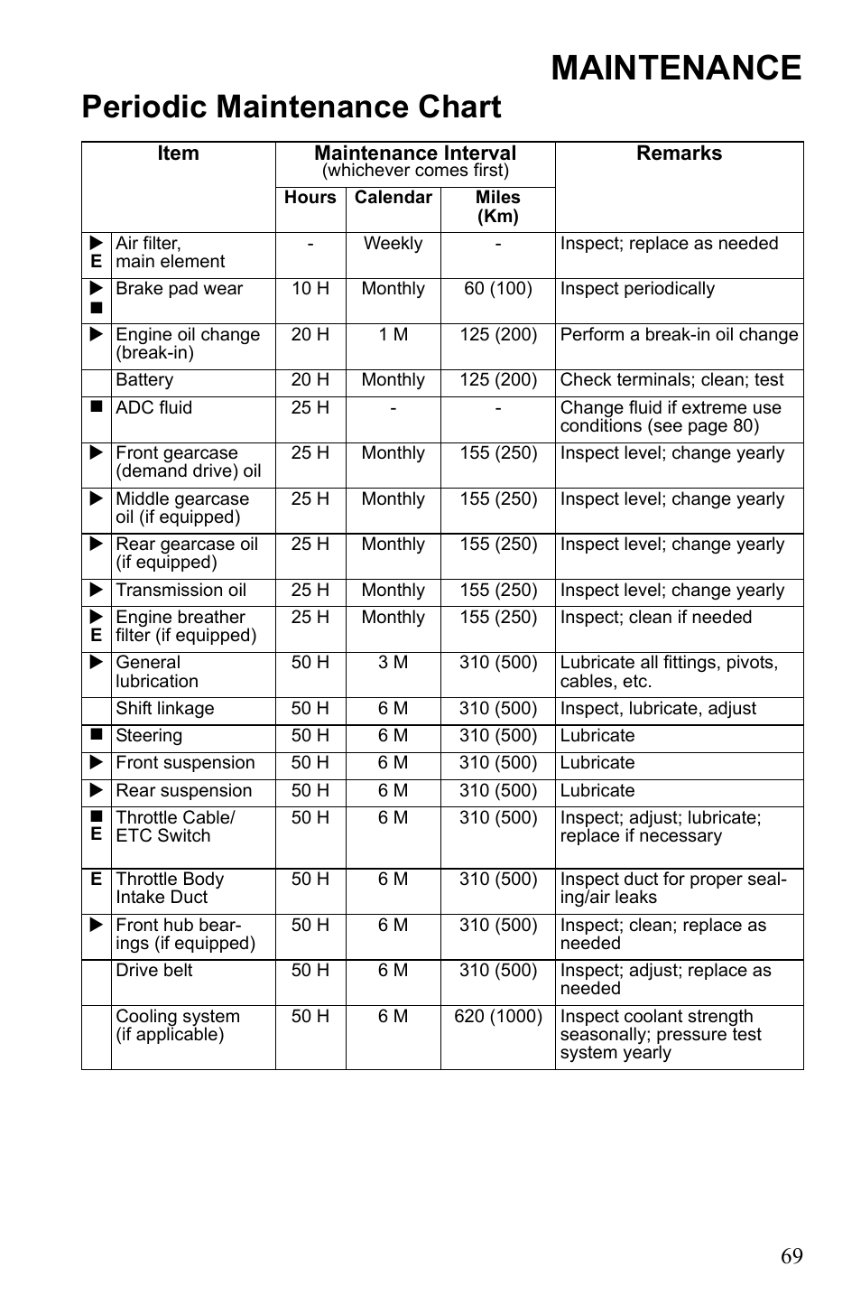 Maintenance, Periodic maintenance chart | Polaris Sportsman 9922233 User Manual | Page 73 / 143