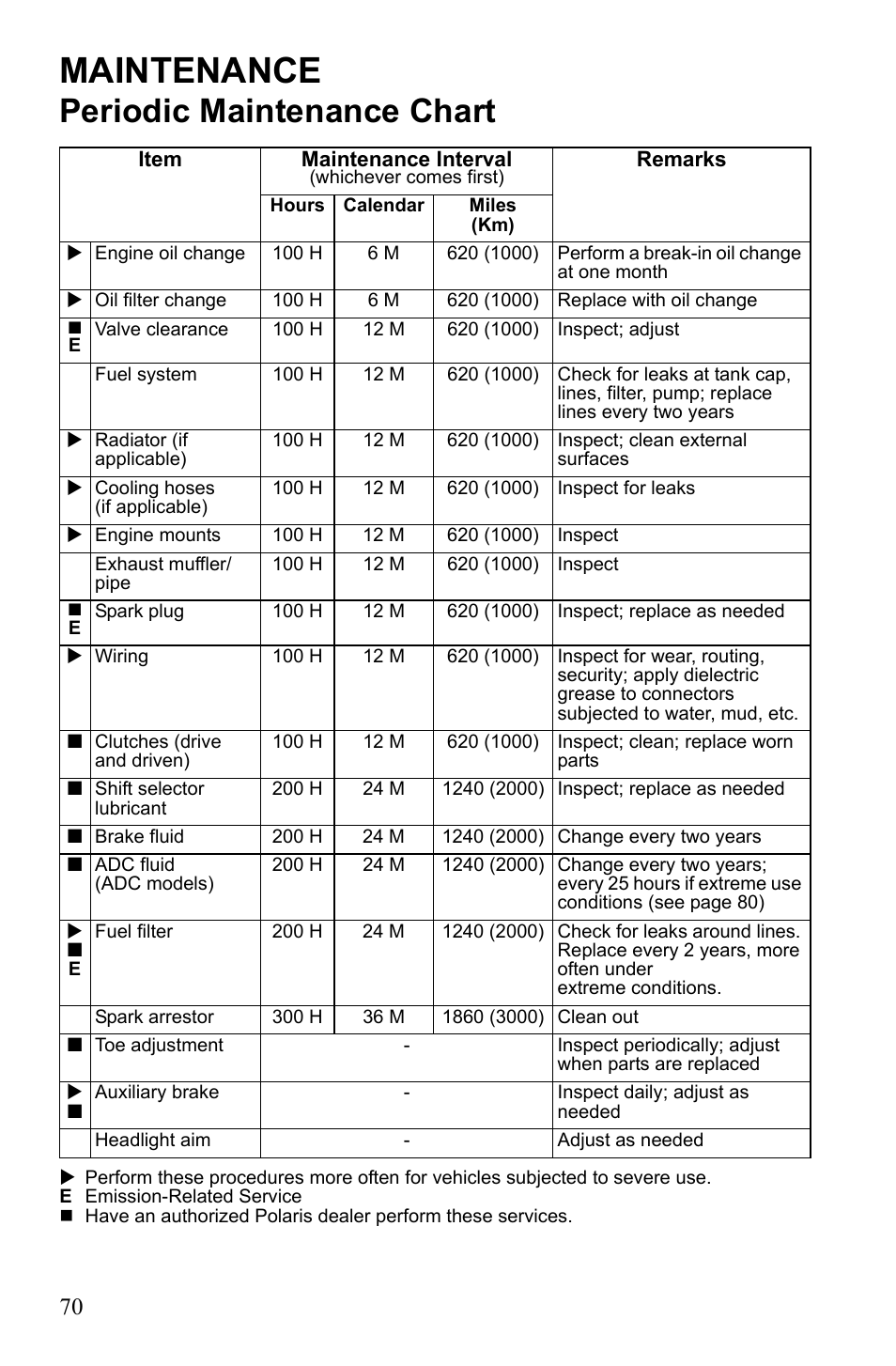 Maintenance, Periodic maintenance chart | Polaris Sportsman 9922233 User Manual | Page 74 / 143