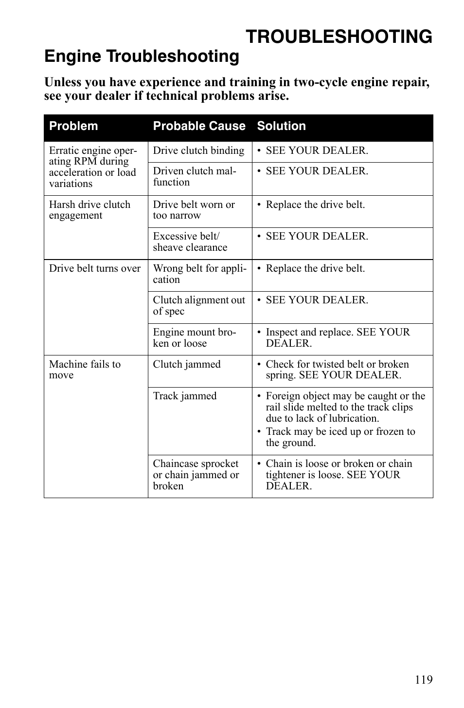 Troubleshooting, Engine troubleshooting | Polaris 600 LX User Manual | Page 122 / 141