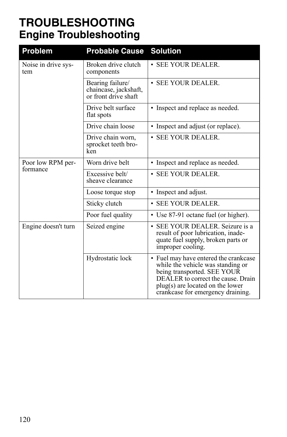 Troubleshooting, Engine troubleshooting | Polaris 600 LX User Manual | Page 123 / 141