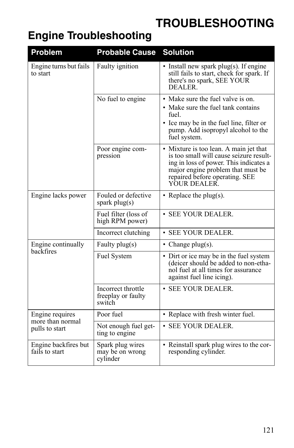 Troubleshooting, Engine troubleshooting | Polaris 600 LX User Manual | Page 124 / 141