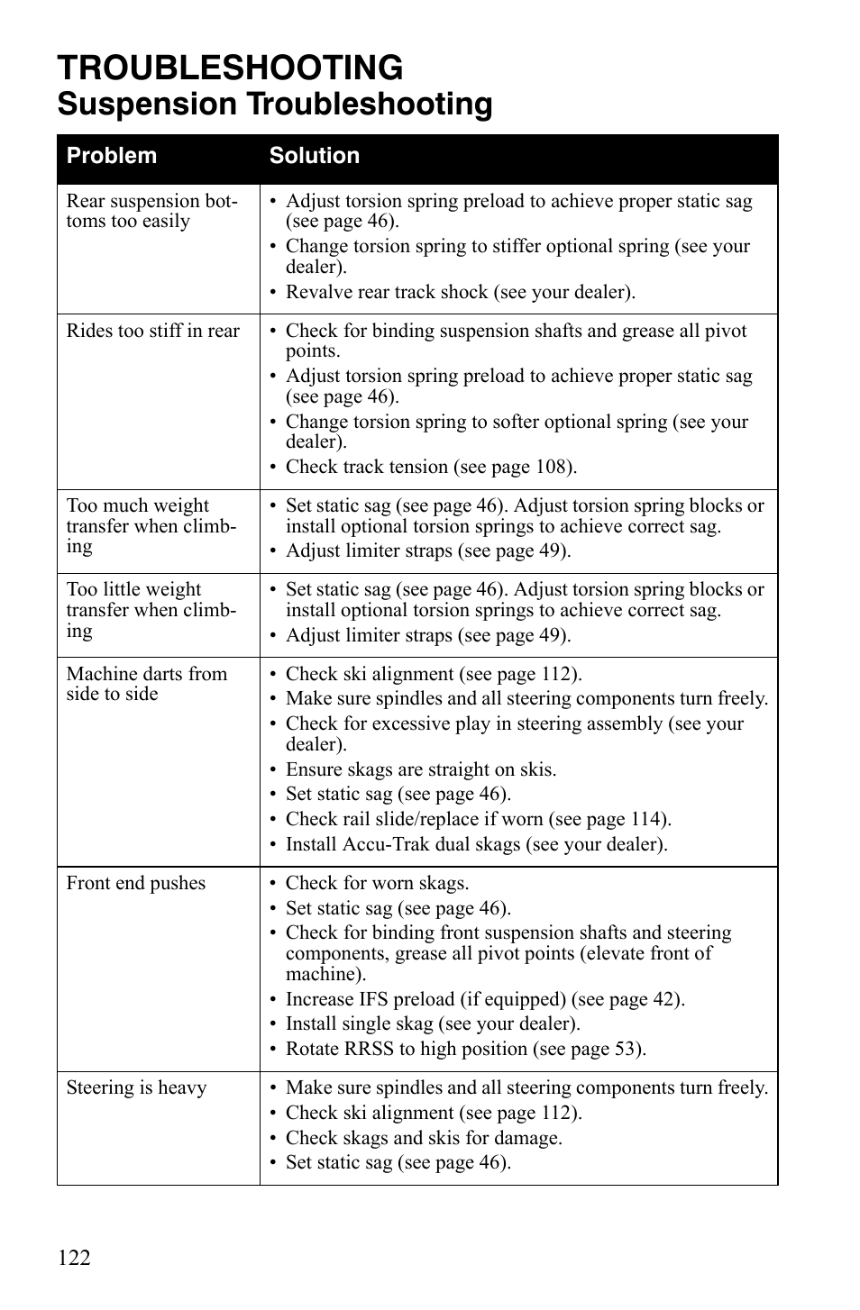 Troubleshooting, Suspension troubleshooting | Polaris 600 LX User Manual | Page 125 / 141