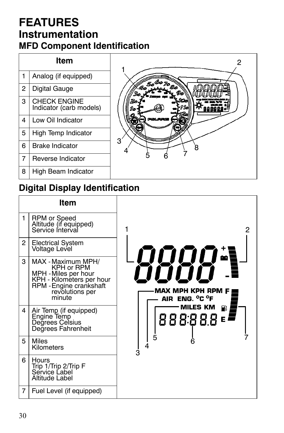 Features, Instrumentation | Polaris 600 LX User Manual | Page 33 / 141