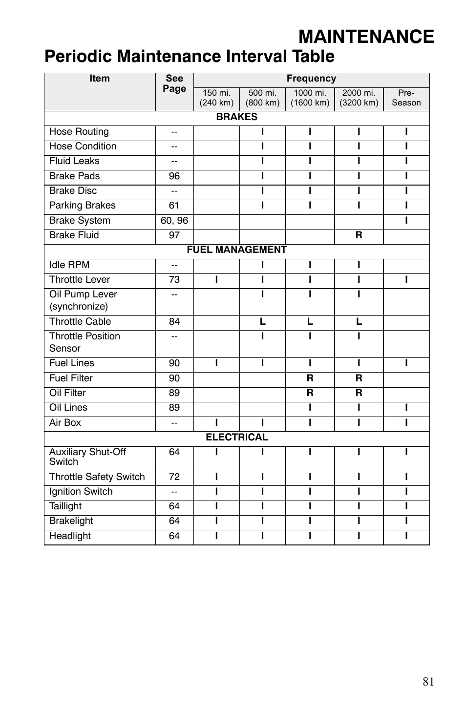 Maintenance, Periodic maintenance interval table | Polaris 600 LX User Manual | Page 84 / 141