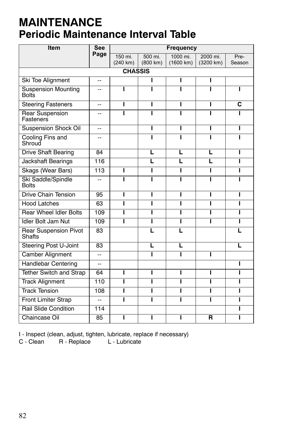 Maintenance, Periodic maintenance interval table | Polaris 600 LX User Manual | Page 85 / 141