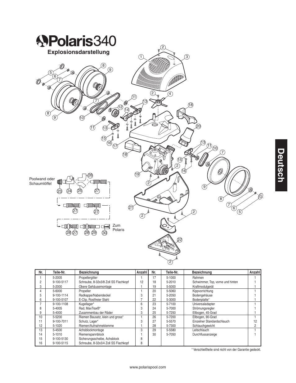 Deutsc h, Explosionsdarstellung | Polaris 340 User Manual | Page 29 / 64