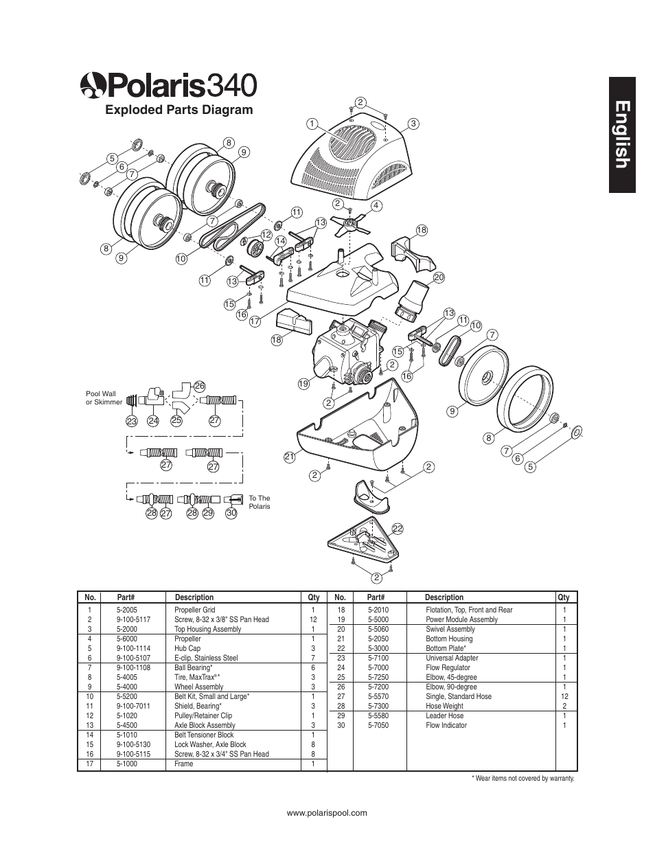 English, Exploded parts diagram | Polaris 340 User Manual | Page 9 / 64