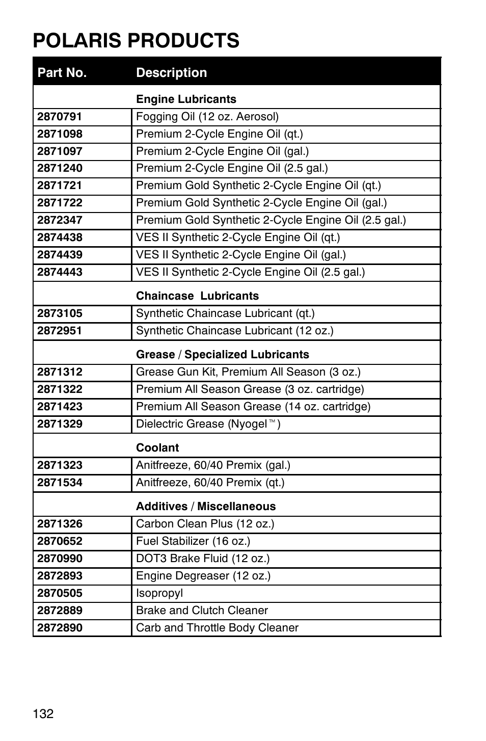 Polaris products | Polaris 9919078 User Manual | Page 135 / 150